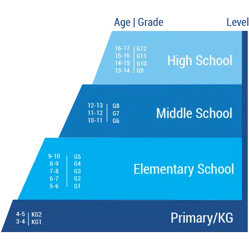 School Sections & Programs | American Arabic Curriculum in Dubai